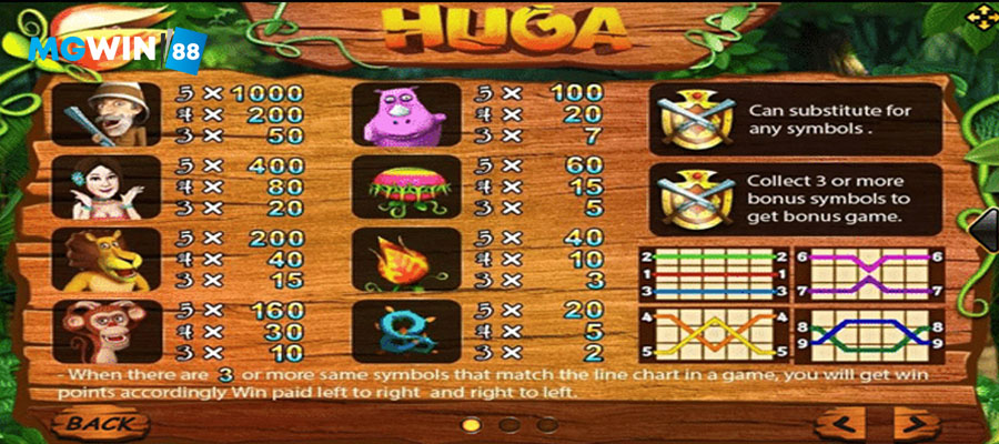 MGWIN88 Slot Huga