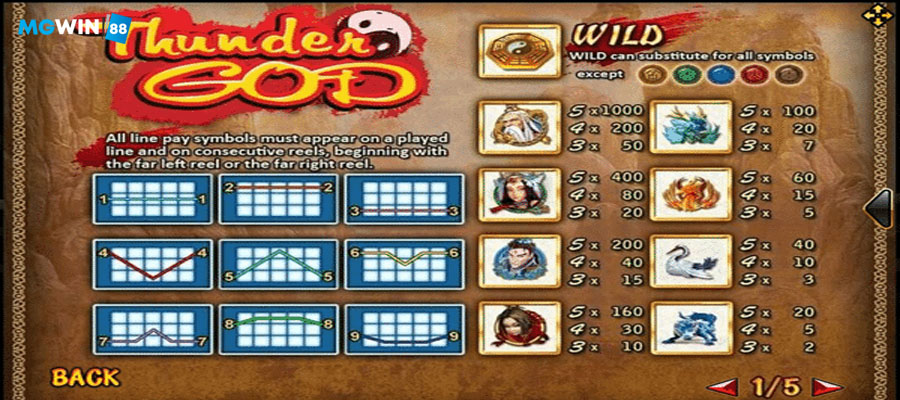 MGWIN88 Slot Thunder God