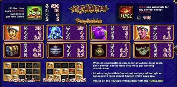 mgwin88 Aladdin